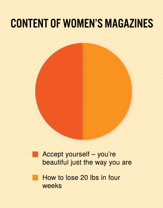 women's magazine content via truth facts instagram