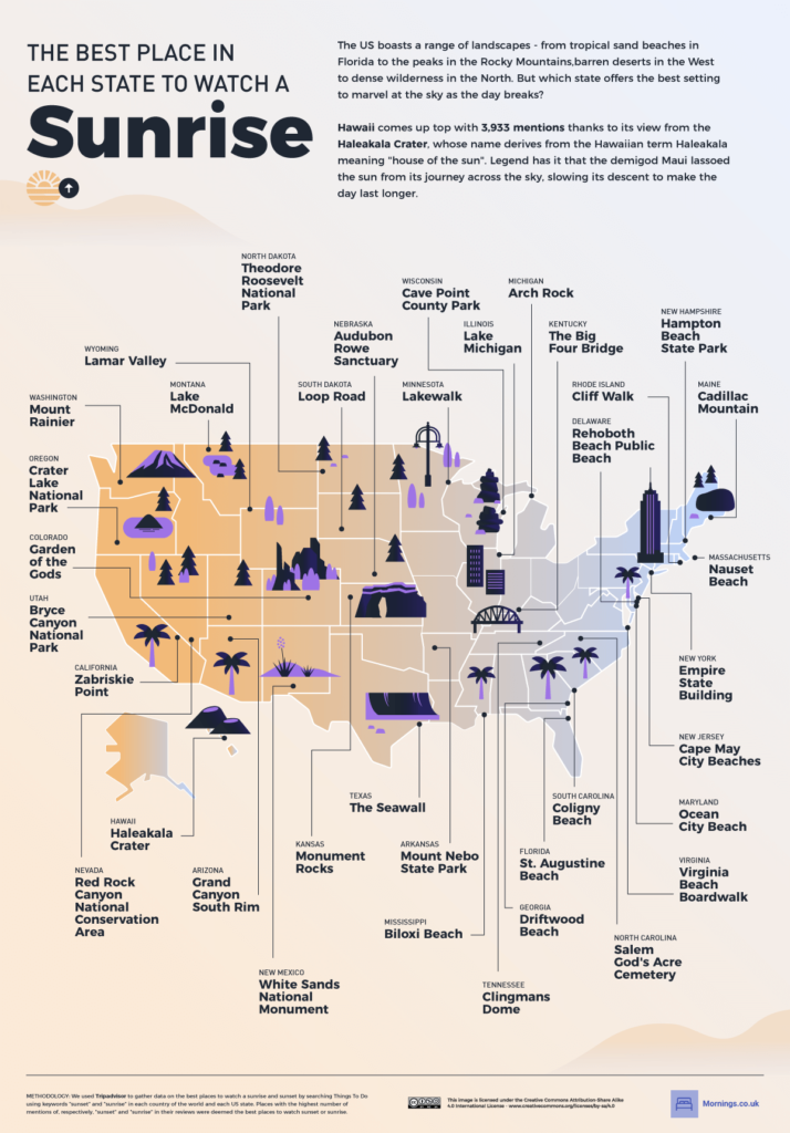 best sunrises US via mornings.co.uk on the happy list