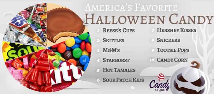 candy store halloween top 10 candy america 2022 on the happy list
