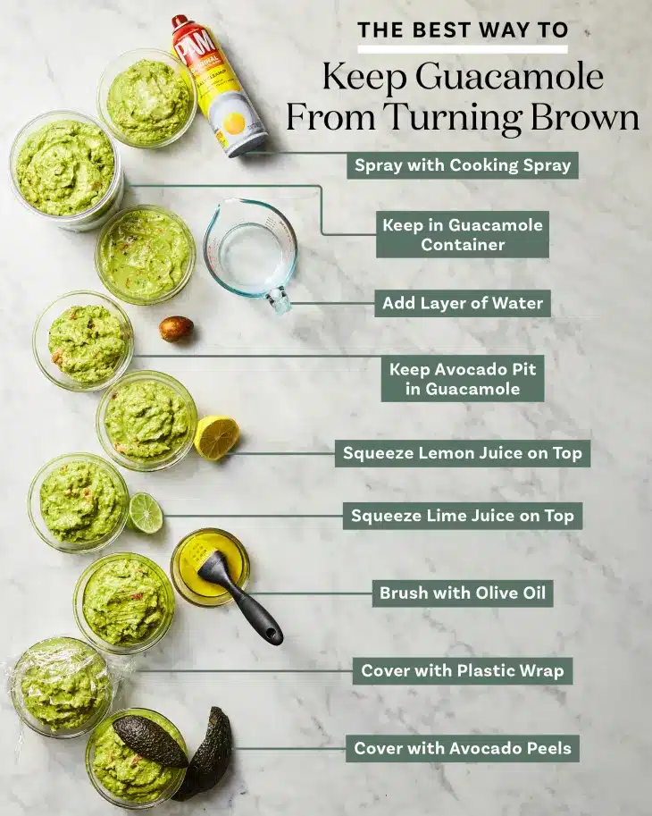 best way to keep guacamole from browning from The Kitchn Credit: Photo: Christopher Testani; Food Styling: Jesse Szewczyk on the happy list