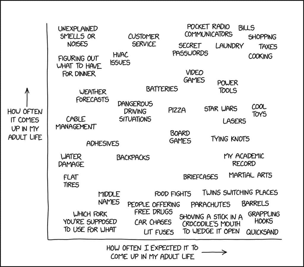 features of adulthood graph by XKCD on the happy list