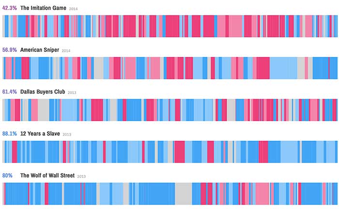 screenshot information is beautiful website depicting truth of based on a true story movie on the happy list