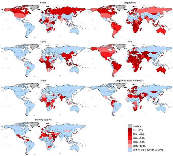 journal nature chart showing self sufficient food production by country
